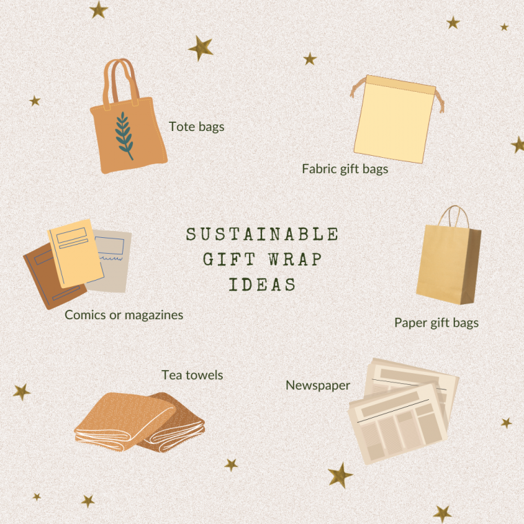 Reusable gift wrapping alternatives to paper
