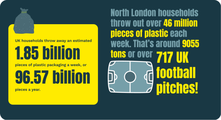 Bring It north London stats