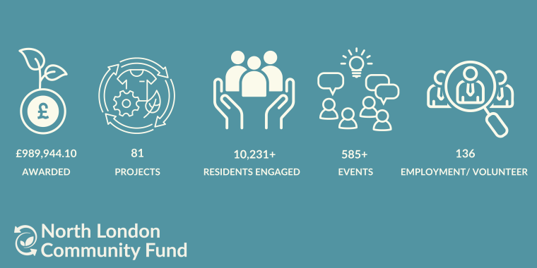 Highlights of the NLCF to date